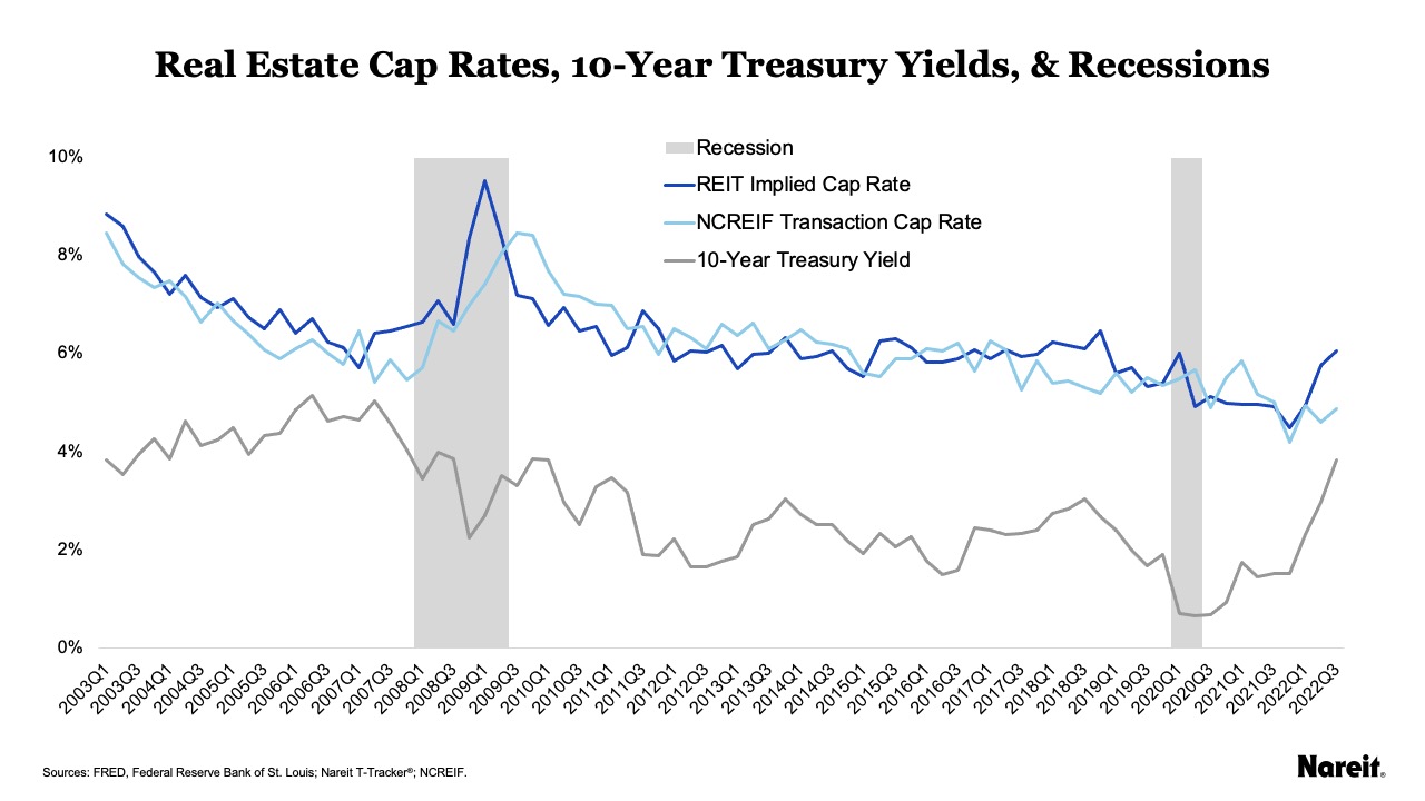 Public and Private Real Estate Divergence Presents Opportunity for